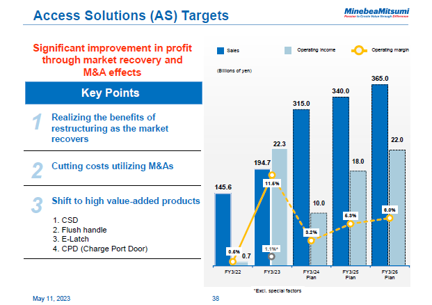 Access Solutions (AS) Targets