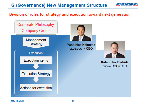 G (Governance) New Management Structure
