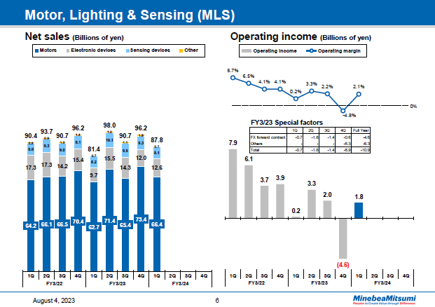 Motor, Lighting & Sensing (MLS)
