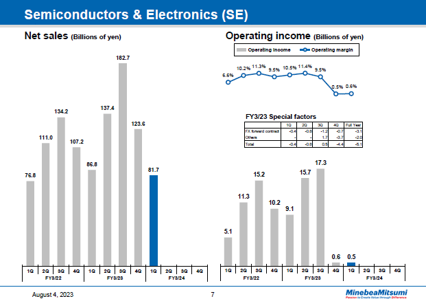 Semiconductors & Electronics (SE)