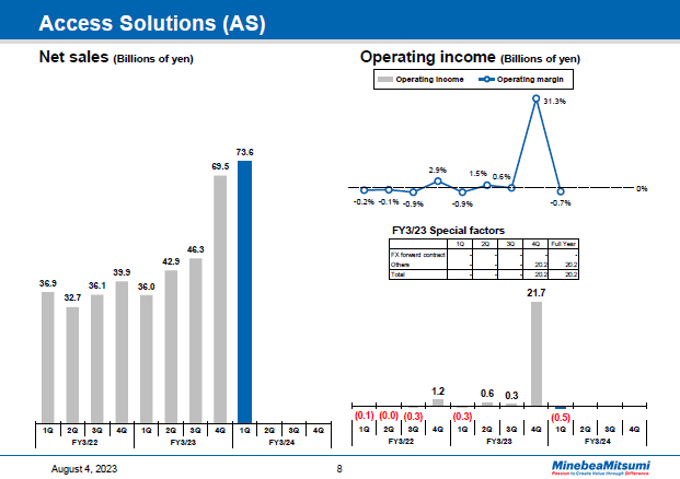 Access Solutions (AS)