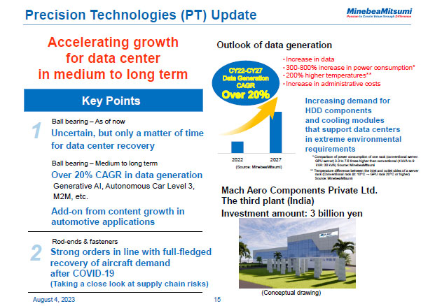Precision Technologies (PT) Update