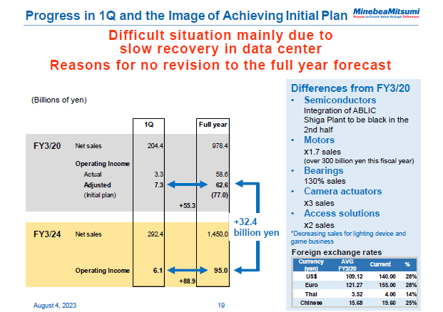 Progress in 1Q and the Image of Achieving Initial Plan