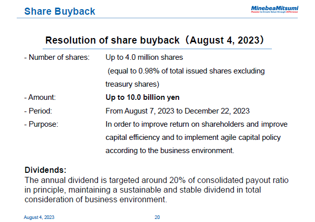 Share Buyback