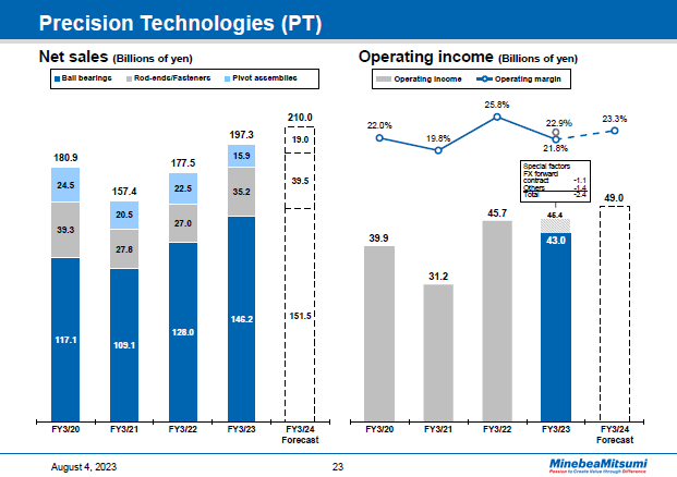 Precision Technologies (PT)
