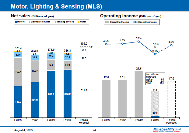 Motor, Lighting & Sensing (MLS)