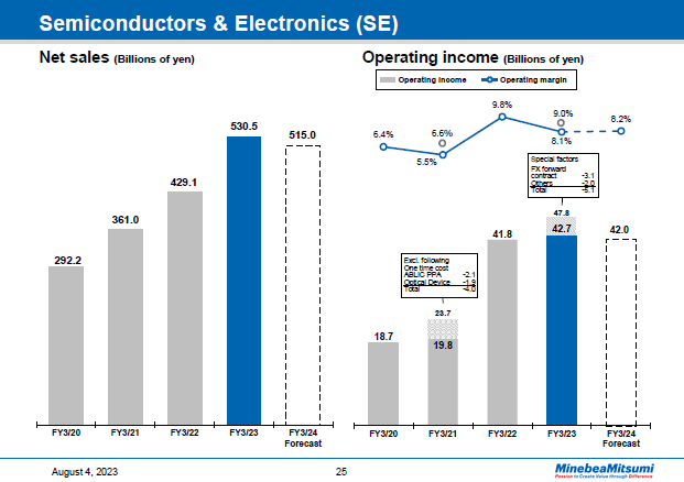 Semiconductors & Electronics (SE)