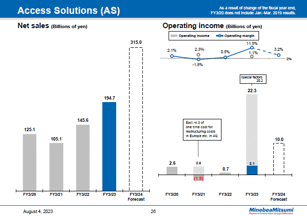 Access Solutions (AS)