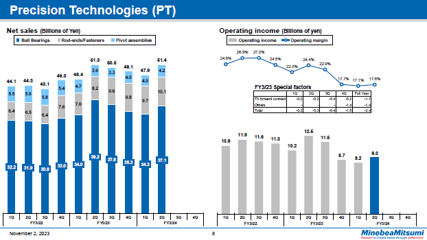 Precision Technologies (PT)