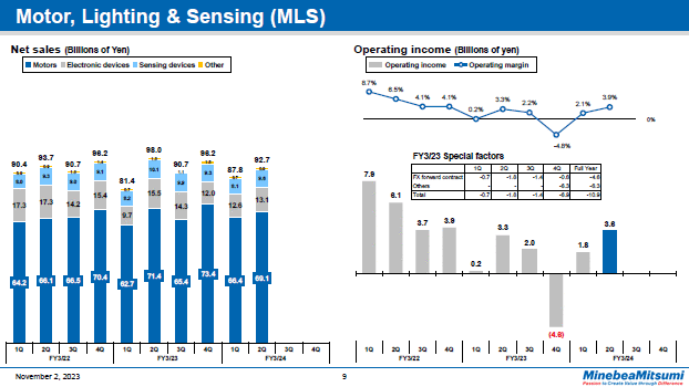 Motor, Lighting & Sensing (MLS)