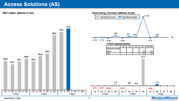Access Solutions (AS)