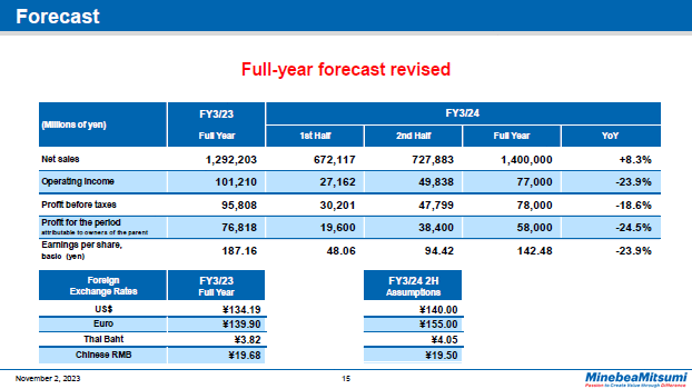 Forecast