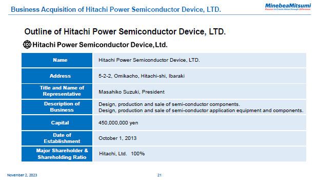Business Acquisition of Hitachi Power Semiconductor Device, LTD.