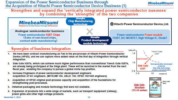Expansion of the Power Semiconductor Business through the Acquisition of Hitachi Power Semiconductor Device Business (1)