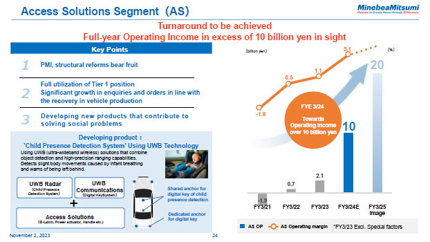 Access Solutions Segment (AS)