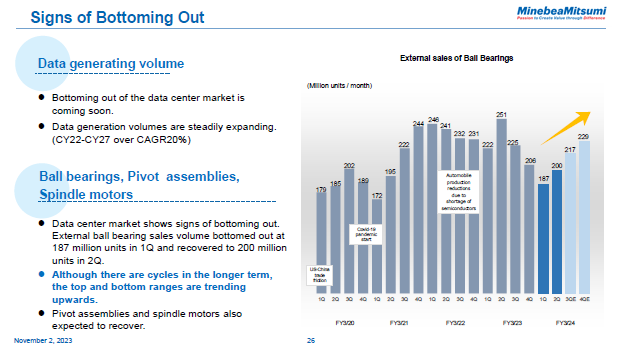 Signs of Bottoming Out