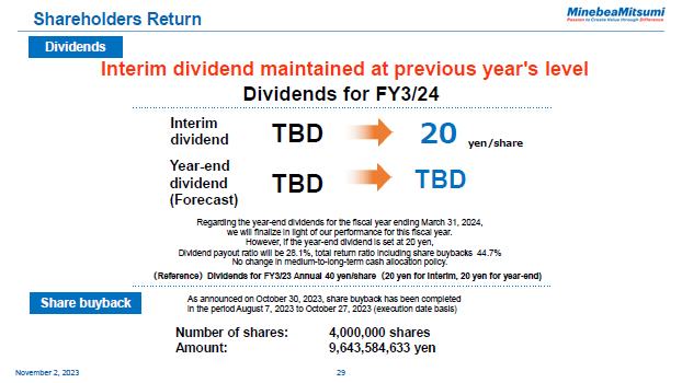 Shareholders Return