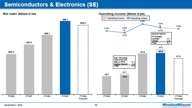 Semiconductors & Electronics (SE)