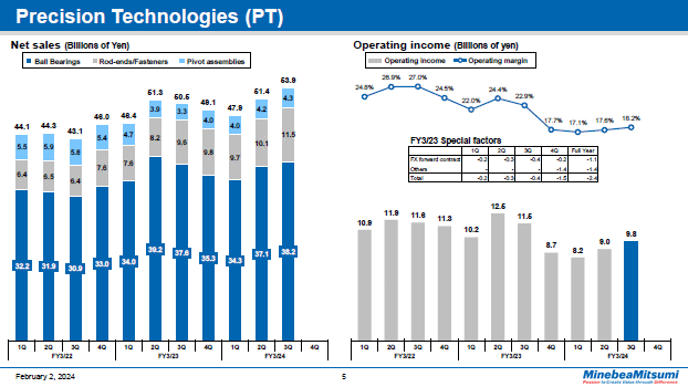 Precision Technologies (PT)