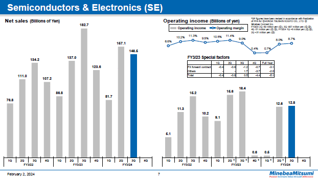 Semiconductors & Electronics (SE)