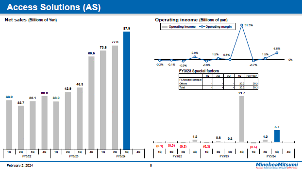 Access Solutions (AS)