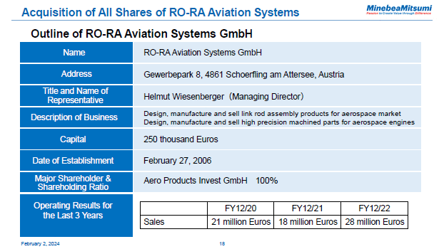 Acquisition of All Shares of RO-RA Aviation Systems