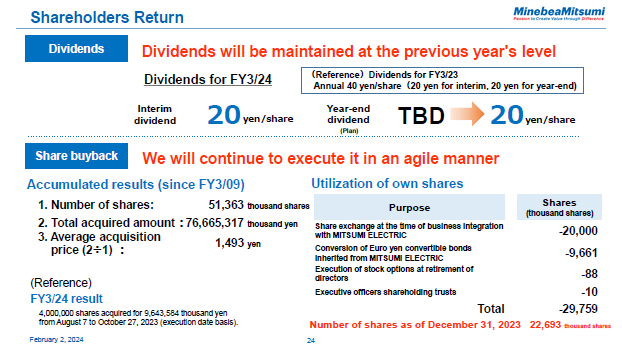 Shareholders Return