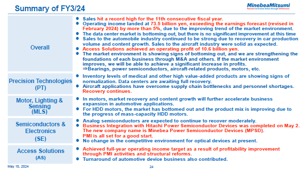 Summary of FY3/24