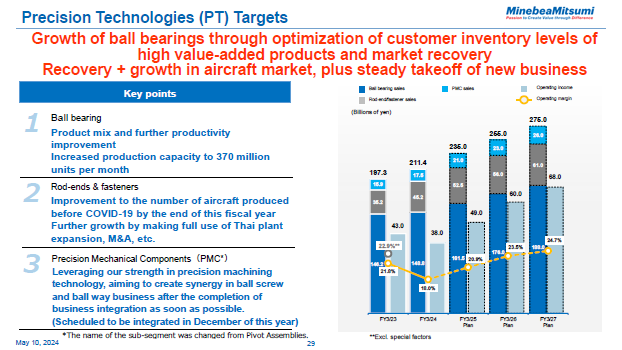 Precision Technologies (PT) Targets