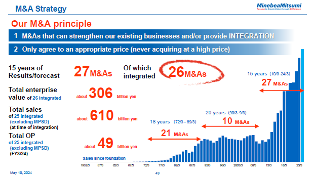 M&A Strategy