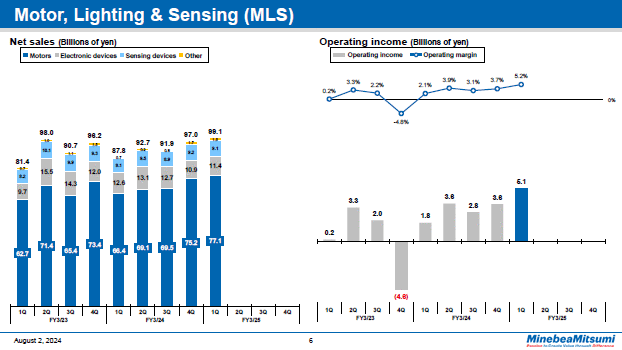 Motor, Lighting & Sensing (MLS)