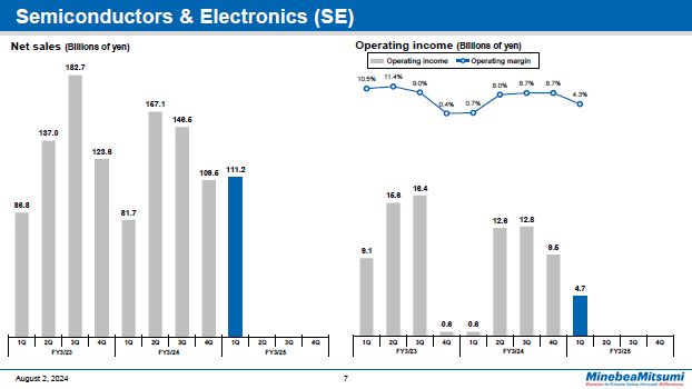 Semiconductors & Electronics (SE)