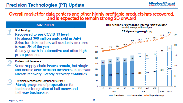 Precision Technologies (PT) Update