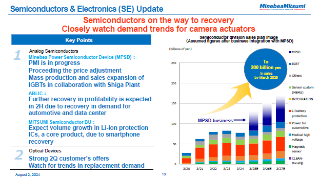 Semiconductors & Electronics (SE) Update
