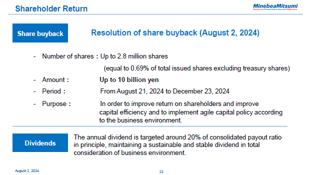 Shareholder Return