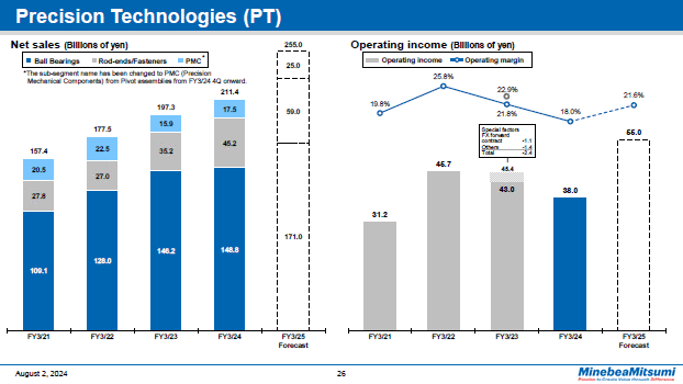 Precision Technologies (PT)
