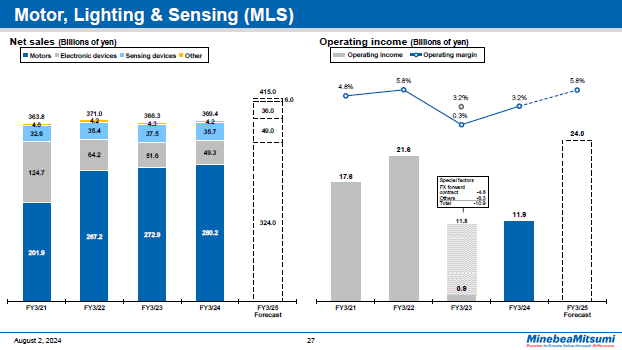 Motor, Lighting & Sensing (MLS)