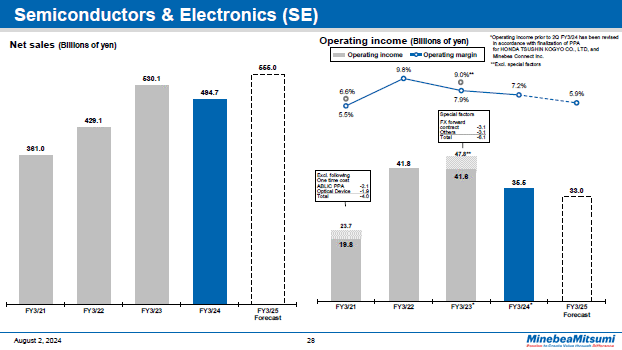 Semiconductors & Electronics (SE)