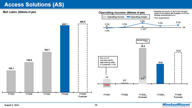 Access Solutions (AS)