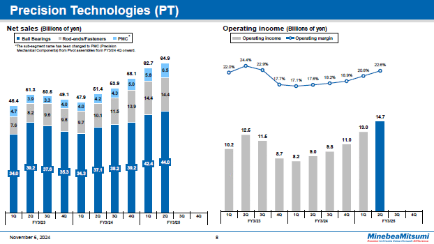 Precision Technologies (PT)