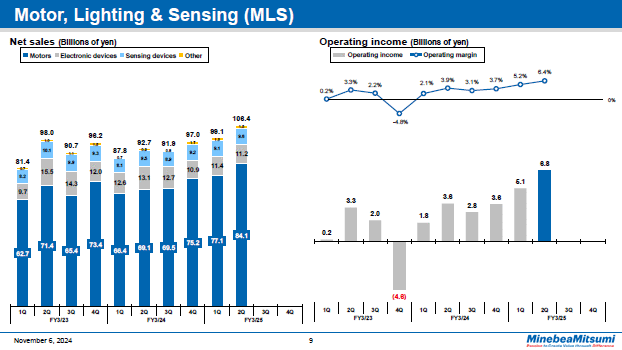 Motor, Lighting & Sensing (MLS)