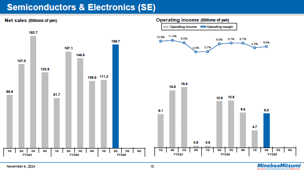 Semiconductors & Electronics (SE)