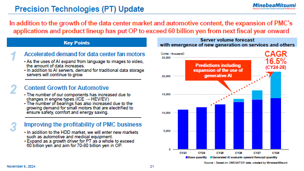 Precision Technologies (PT) Update