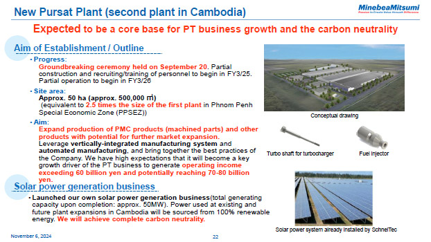 New Pursat Plant (second plant in Cambodia)