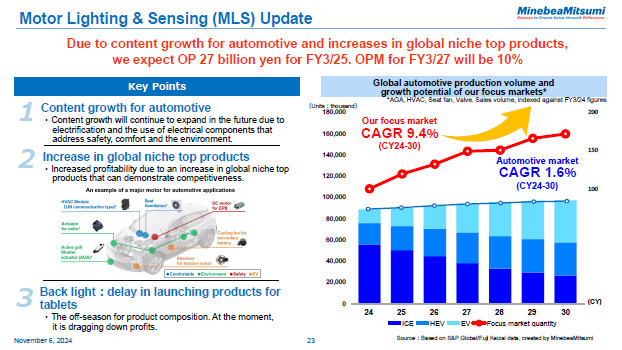 Motor Lighting & Sensing (MLS) Update