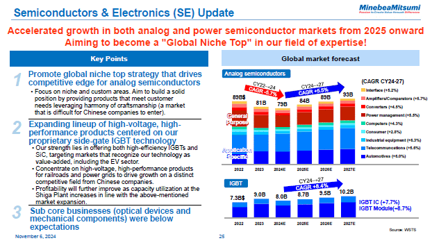 Semiconductors & Electronics (SE) Update