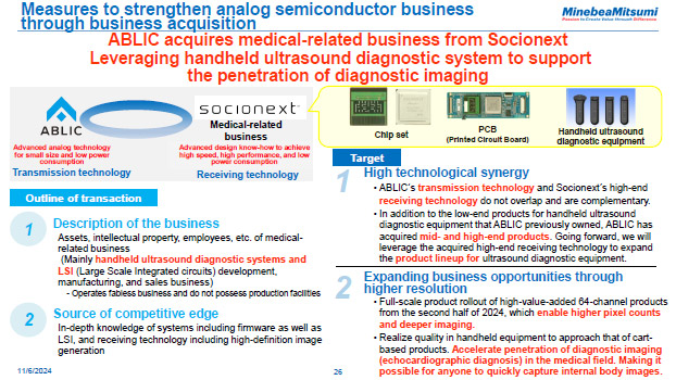 Measures to strengthen analog semiconductor business through business acquisition