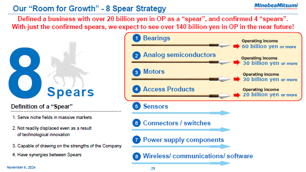 Our "Room for Growth" - 8 Spear Strategy