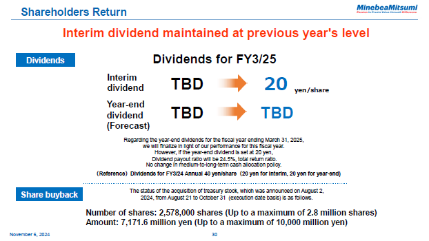 Shareholders Return