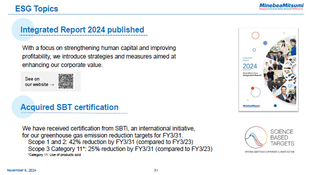 ESG Topics